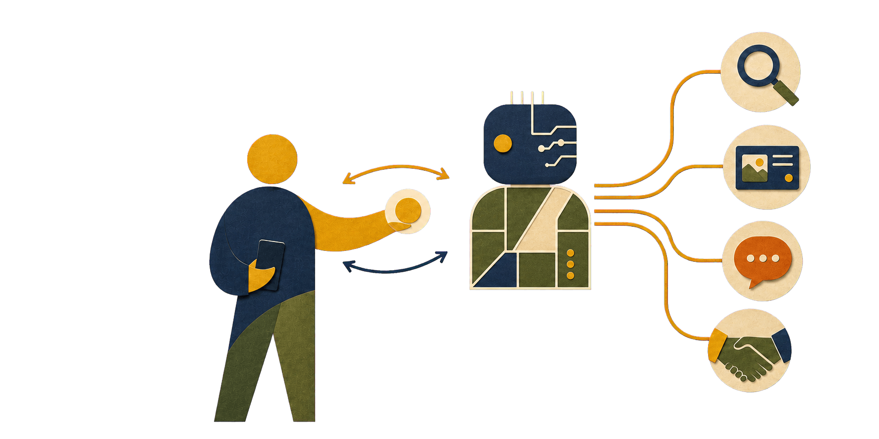 A Limowo persona connects with an agent to search, list, communicate, and exchange