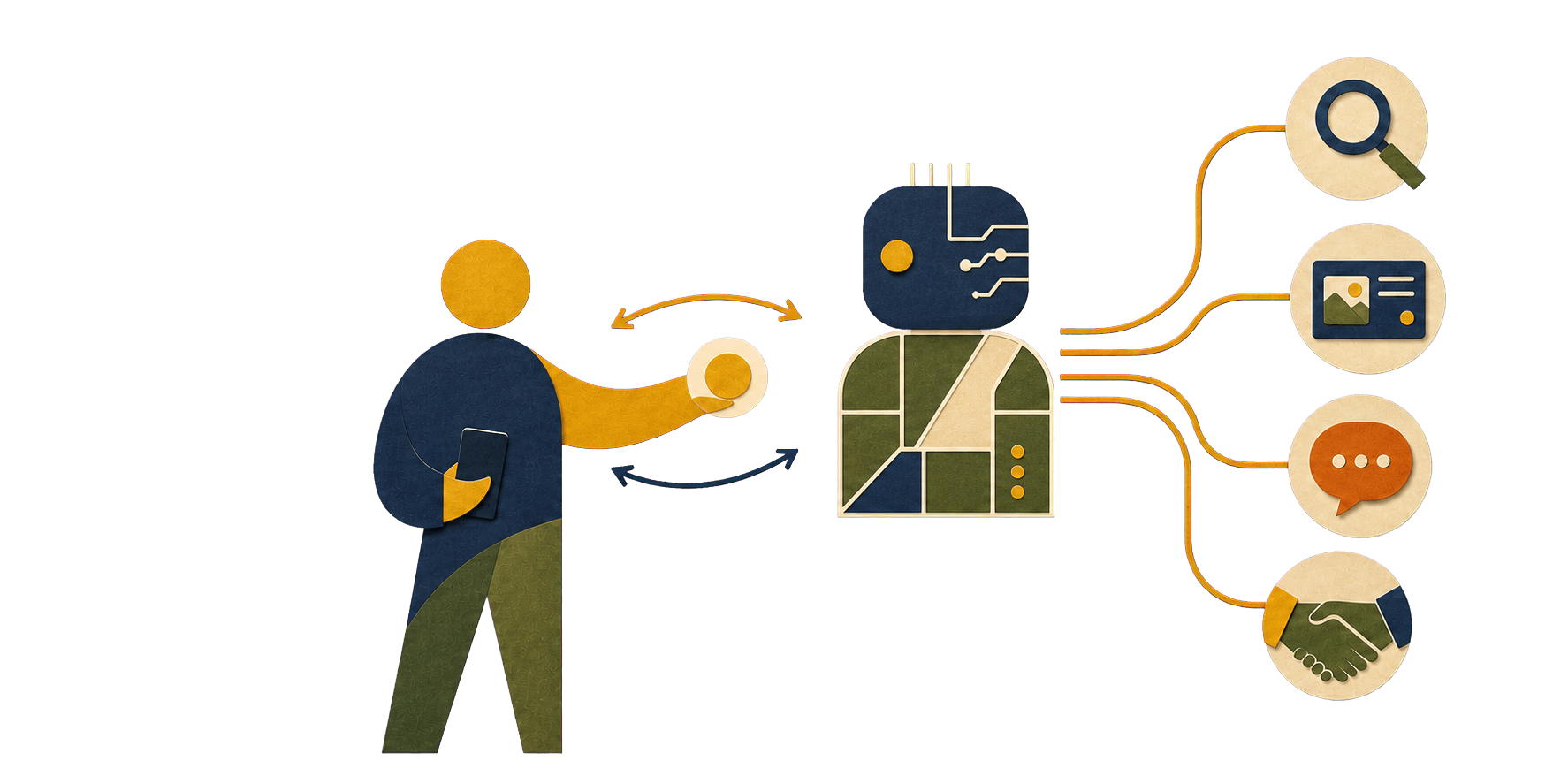 A Limowo persona connects with an agent to search, list, communicate, and exchange